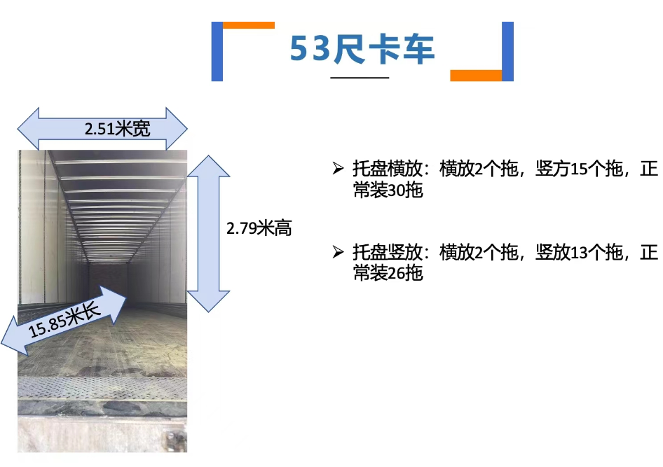 美国卡车53尺能装多少？